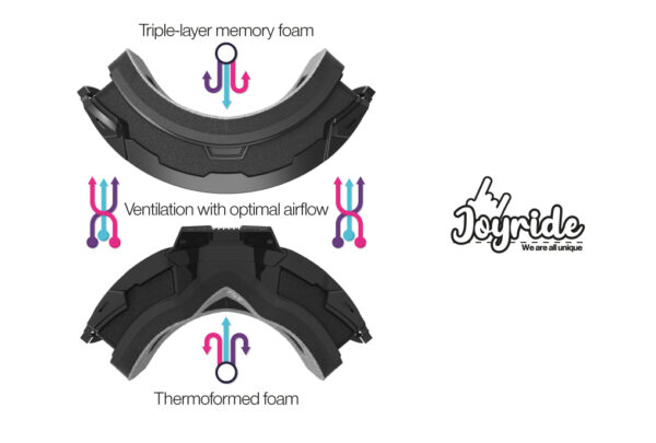 JOYRIDE - Goggle - Overview Black/Clear Lens - Image 4